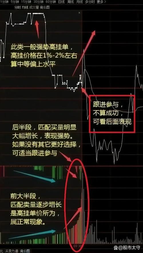 波段操作抓起涨点信号识别_洗盘缩量企稳支撑不破量价回暖_拱型洗盘目的