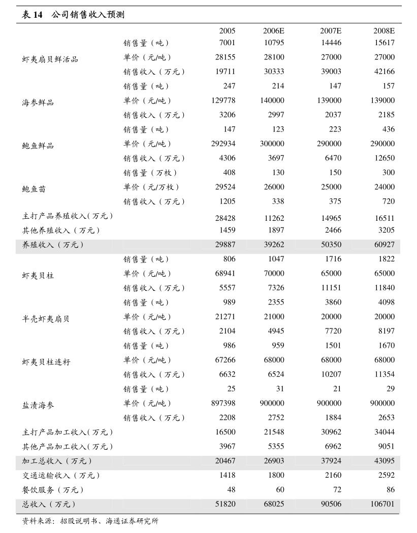 中百控股集团股份有限公司回购注销限制性股票_中百控股集团股份有限公司注册资本变更公告_中百集团股票