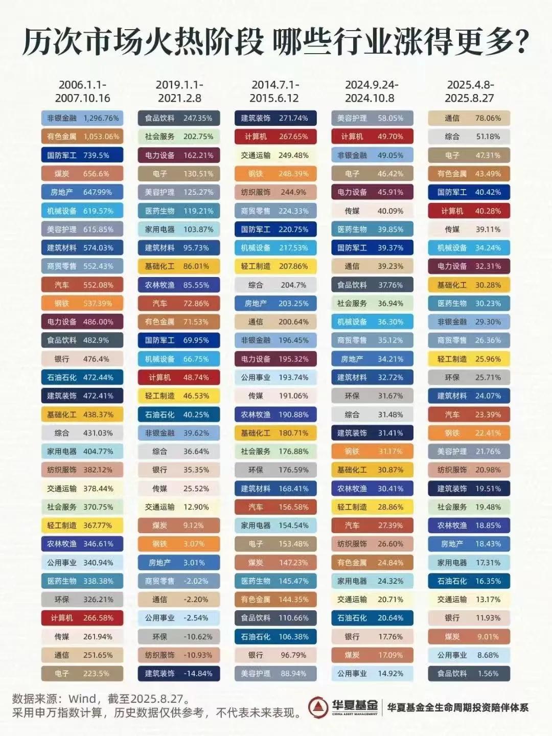 牛市投资策略_股票杠杆可以自动卖出_A股慢牛走势