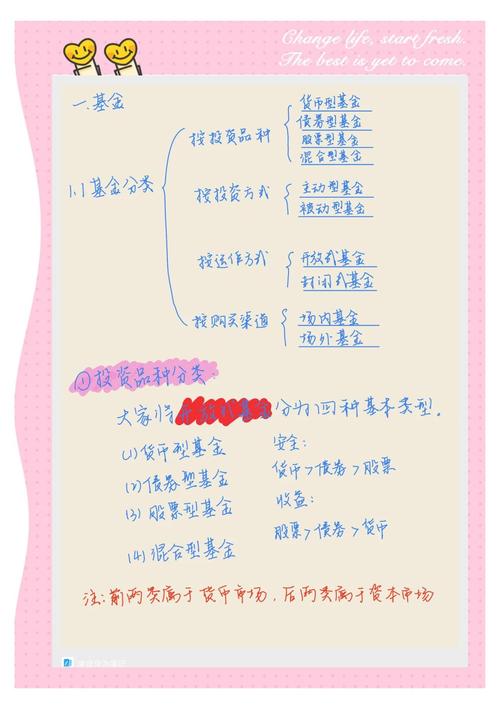 杠杆基金是什么_分级基金套利策略_股票杠杆可以自动卖出