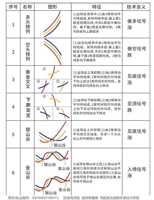 做多和做空是什么意思？详解外汇交易中的多头与空头，以及两者的