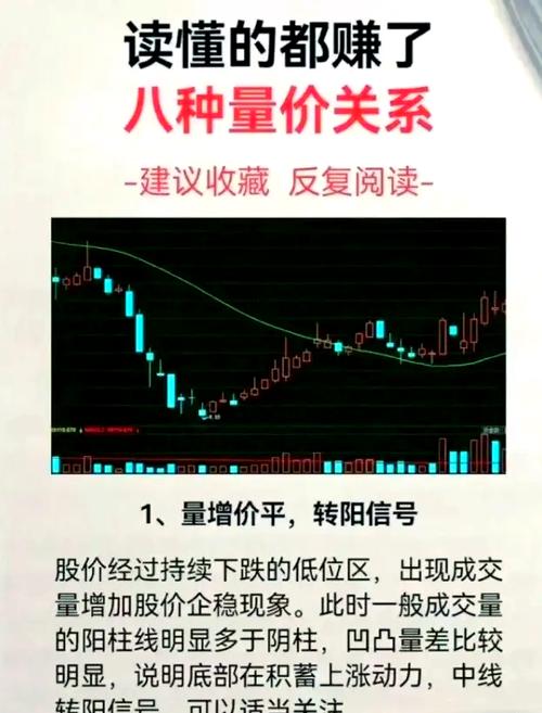 股价与量比关系解析：揭秘市场热度，把握投资趋势