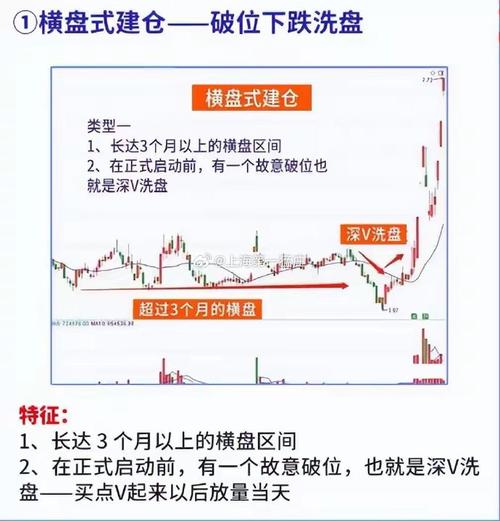 跟庄操作方法_洗盘收尾信号_拱型洗盘目的