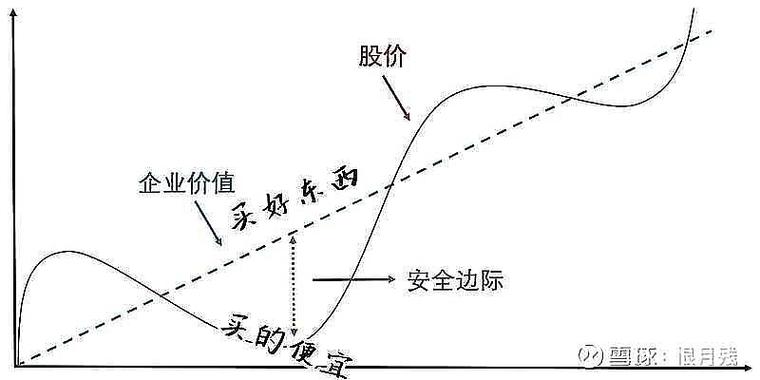 公司经营状况分析_行业生命周期理论_股票价格与什么因素有关