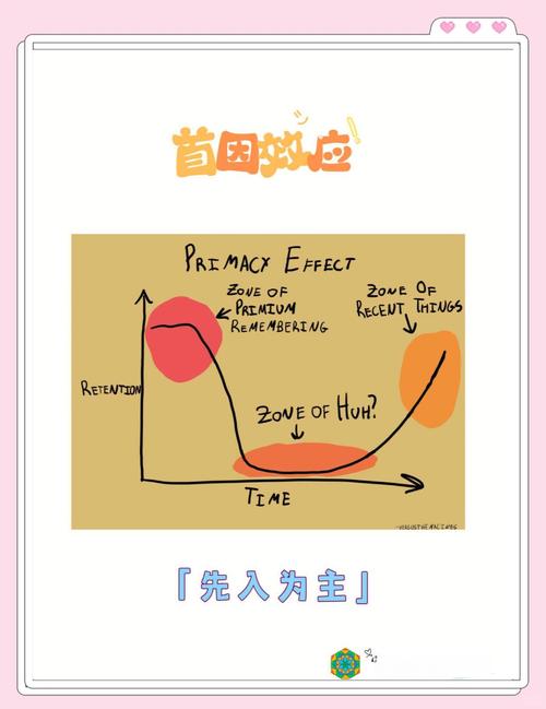 appearence 外貌的双刃剑：如何影响第一印象与社会评