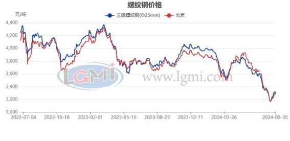 螺纹什么价位能抄底_今日钢市回顾_螺纹钢主力05合约