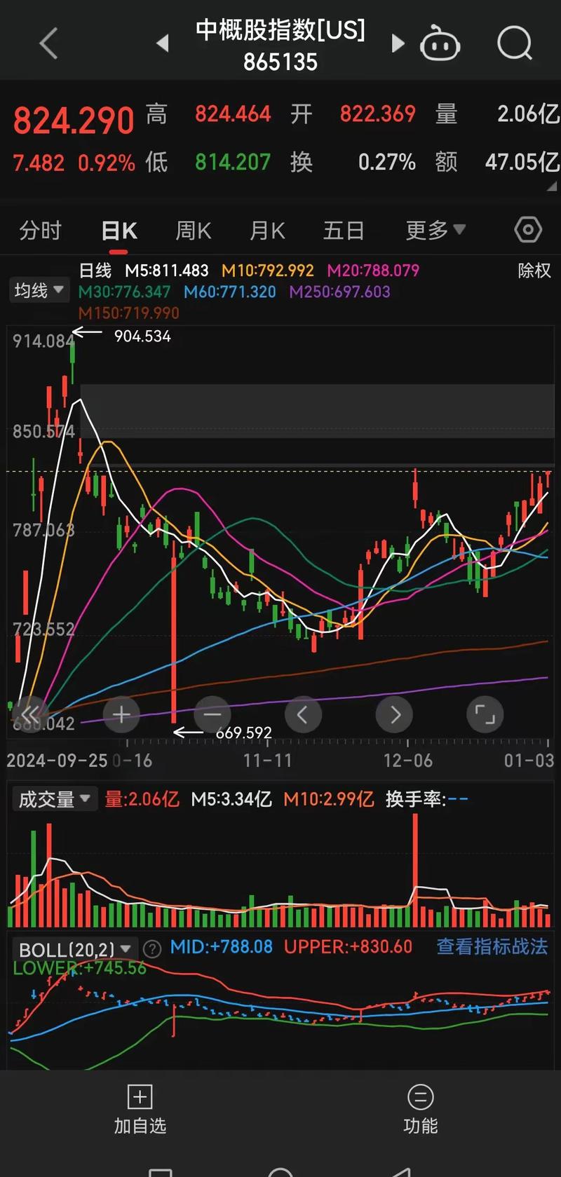 长白山股价波动风险_长白山股票历史行情_冰雪游概念股表现