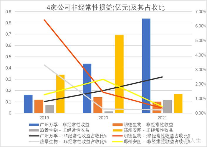 股东权益回报率（ROE）多少才合适？行业、阶段与模式，三维度