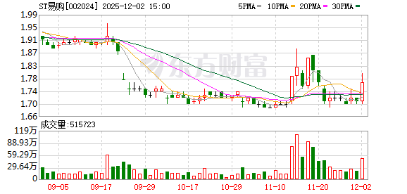理财:苏宁金融融资4亿？中信金资携手苏宁发力零售云