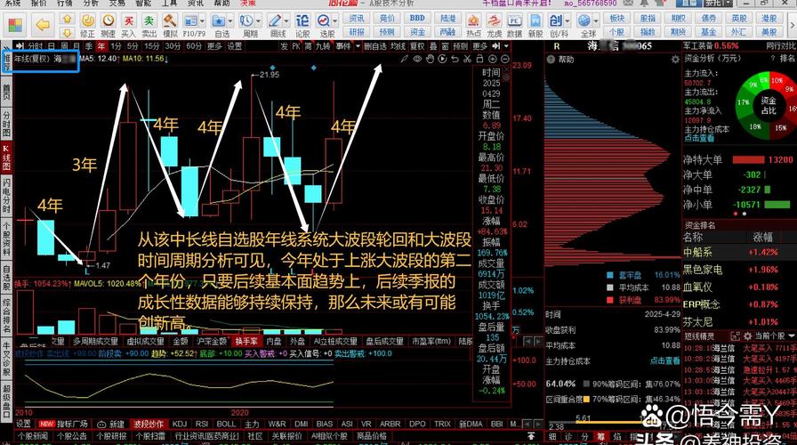 炒股短线冠军的真相：揭秘核心交易逻辑，警惕风险与陷阱