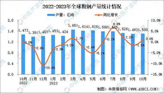 2004年全球产钢500万吨以上钢铁企业统计_韩国钢铁公司_韩国钢铁企业产量占比分析