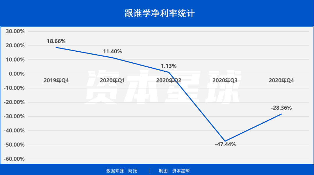 跟谁学 财报 做空_香远 做空机构
