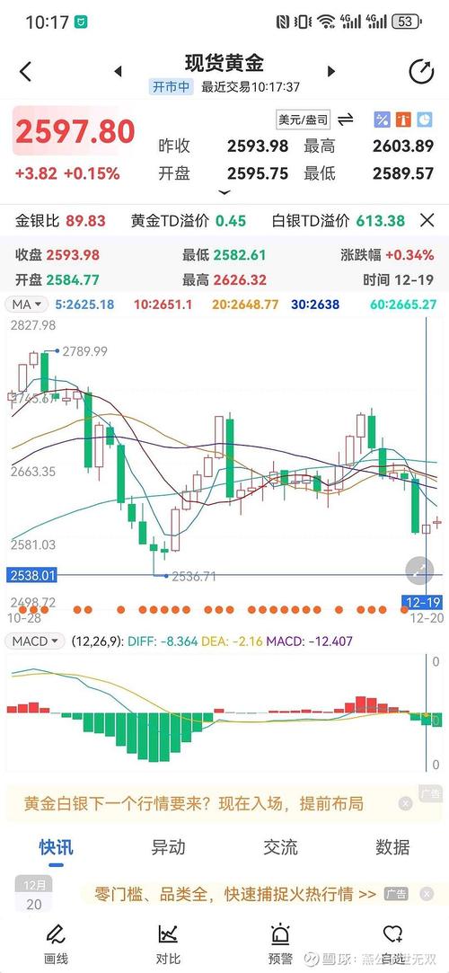 黄金期货技术分析：跌破474压制，如何把握降息预期下的节奏转