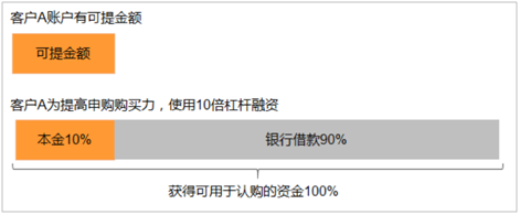美团港股打新_港股新股申购中签率_富途证券融资认购