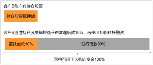 美团港股打新_富途证券融资认购_港股新股申购中签率