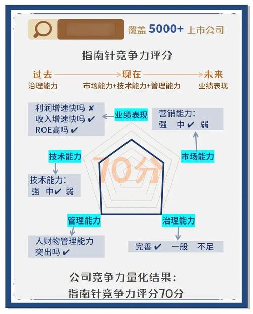 指南针价值分析_牛市证券龙头核心逻辑_指南针炒股软件安全吗