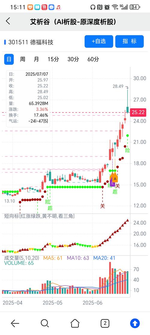 手机智能炒股软件哪个好？这几款App的指标公式帮你精准选股