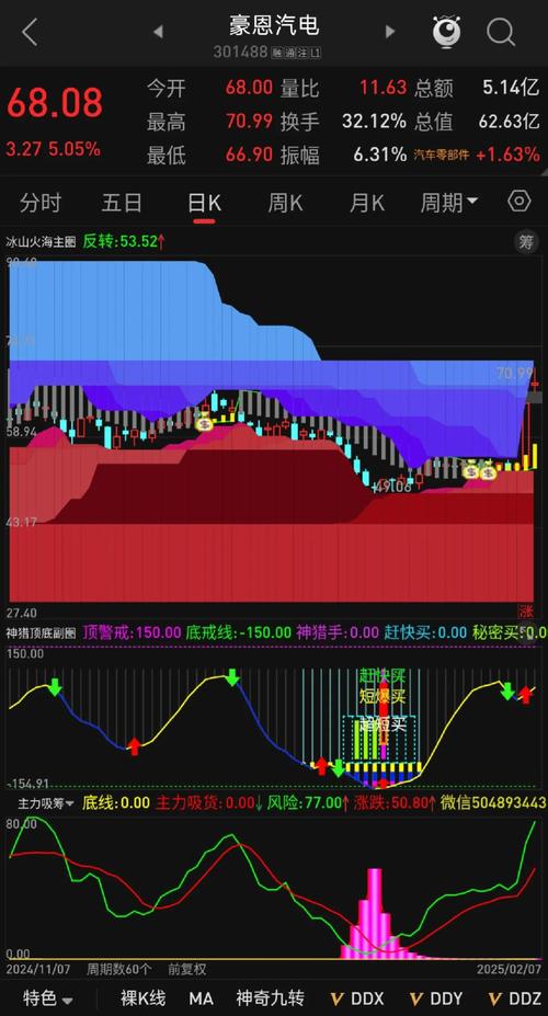 指标公式选股_手机炒股软件App_手机智能炒股软件