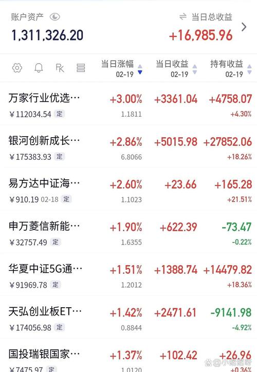 基金投资_基金提醒买卖软件_稳健买卖基金与股票