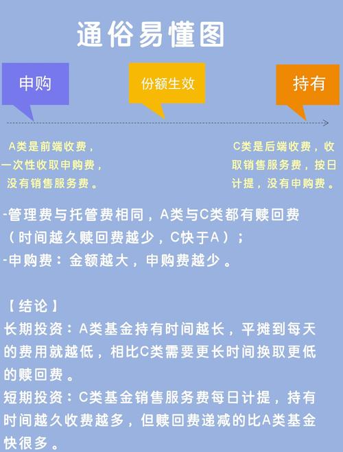 小额投资基金公司怎么选？看懂风险与费用，避免理财踩坑