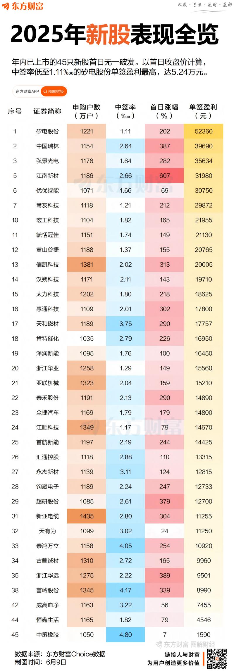 港股打新中签率_港股新股申购中签率_港股打新条件