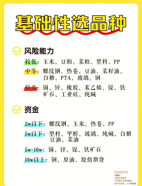 期货板块岔开策略_期货投机的原则_日内投机目标品种选择