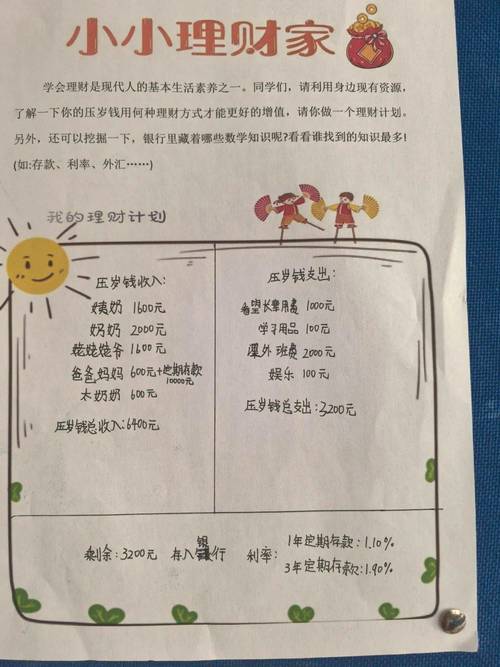 <strong>孩子压岁钱怎么打理？过来人分享我的压岁钱理财心得与真实感受</strong>