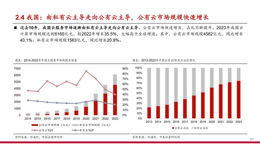 人工智能物联网投资_生成式AI企业智能化升级_云计算物联网智能产业股票受益股龙头股
