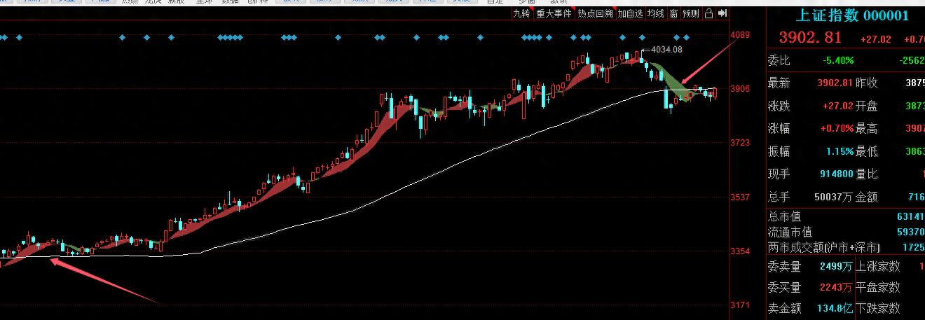 股票操作学哪里能买到？实战操作与60天线趋势应对技巧解析
