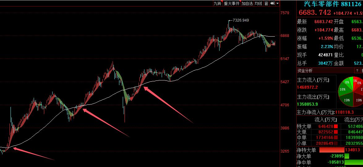 《股票操作学》哪里有卖_60天线趋势分界线_股市应对策略