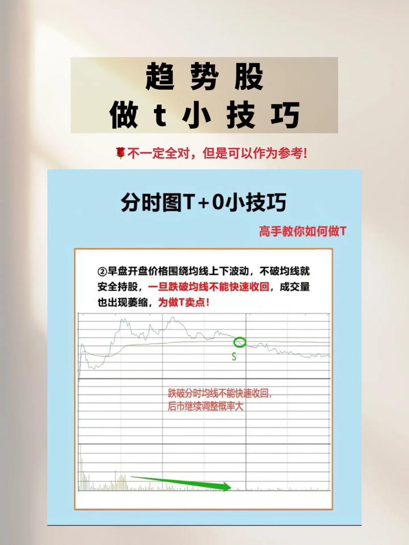 60天线趋势分界线_《股票操作学》哪里有卖_股市应对策略