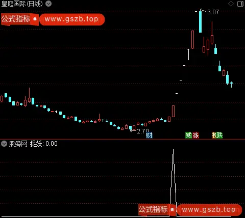 MA CLOSE EMA CLOSE CROSS X_4 X_3 EMA CLOSE 90 CROSS X_12 X_13捉妖_新捉妖战法选股公式