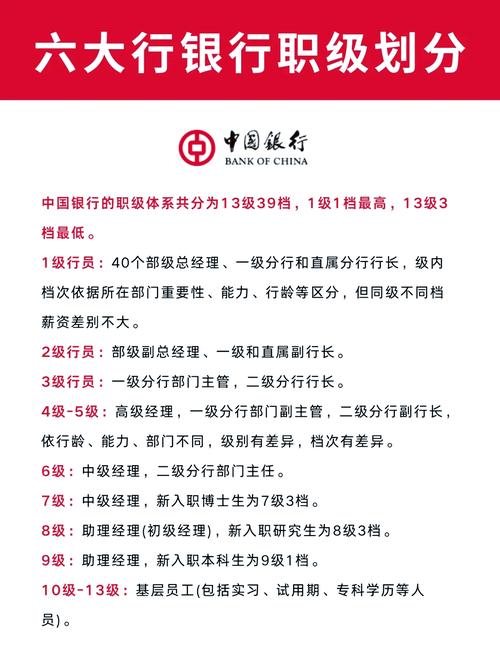 中国银行职位从高到低：从行长、副行长到部门经理的晋升阶梯