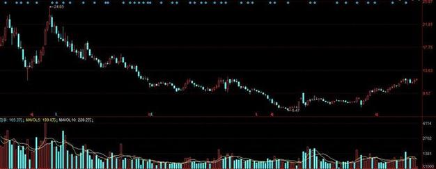 中国平安股价本周涨2.46%，北向资金近5亿加仓，行情走势如