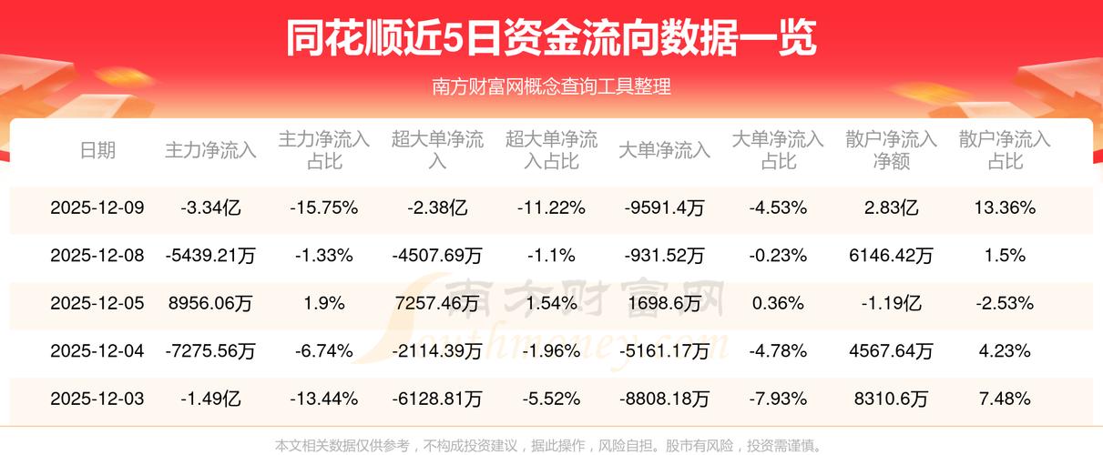 房地产板块资金流入_同花顺Level-2资金流向_同花顺资金人气指标源码