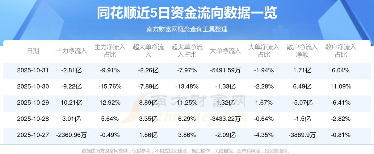 同花顺Level-2资金流向_同花顺资金人气指标源码_房地产板块资金流入