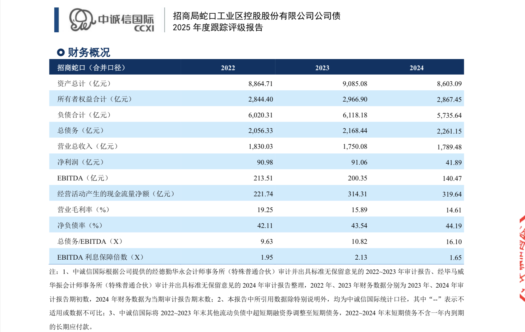 招商蛇口组织架构调整_招商蛇口取消区域公司_招商蛇口谁在砸盘