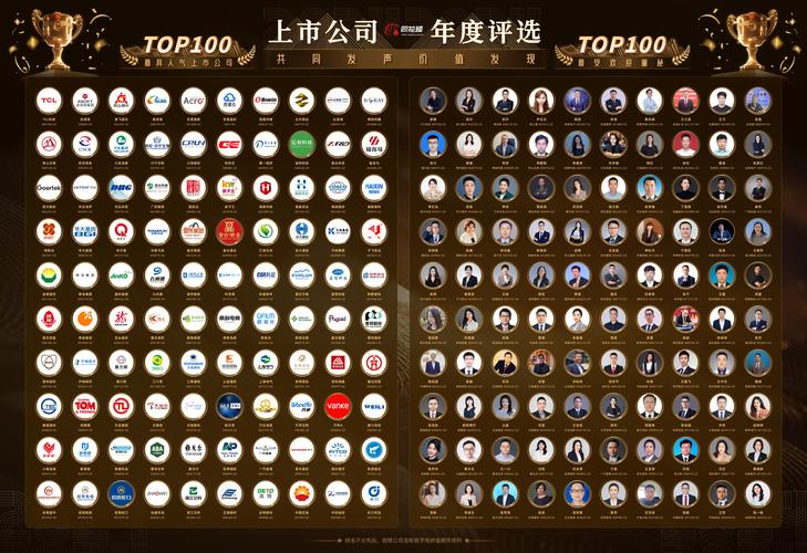 同花顺资金人气指标源码_最受欢迎董秘评选_同花顺上市公司年度评选