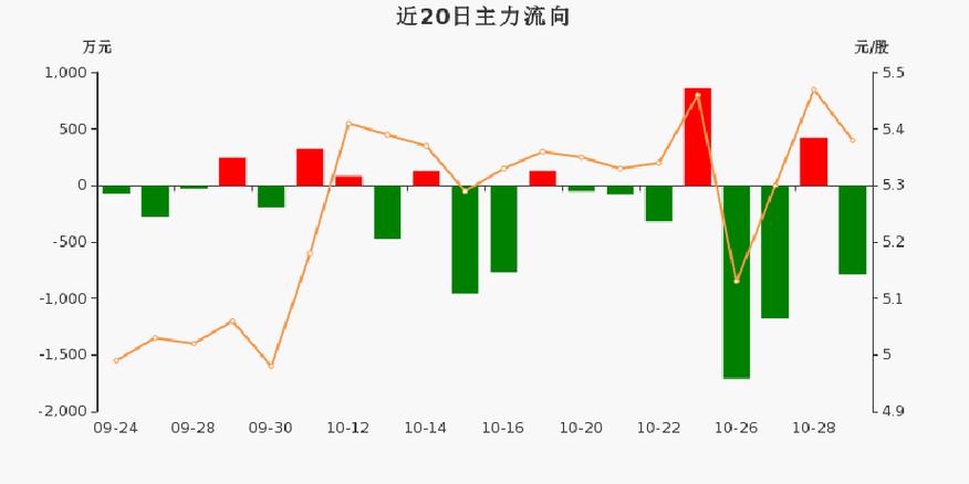 华东重机002685资金流向分析_华东重机股票_华东重机2025年三季报业绩解读