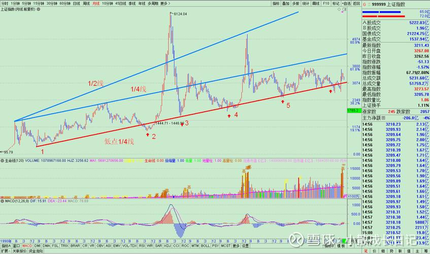 同花顺资金人气指标源码_市场情绪指标_成交额换手率分析