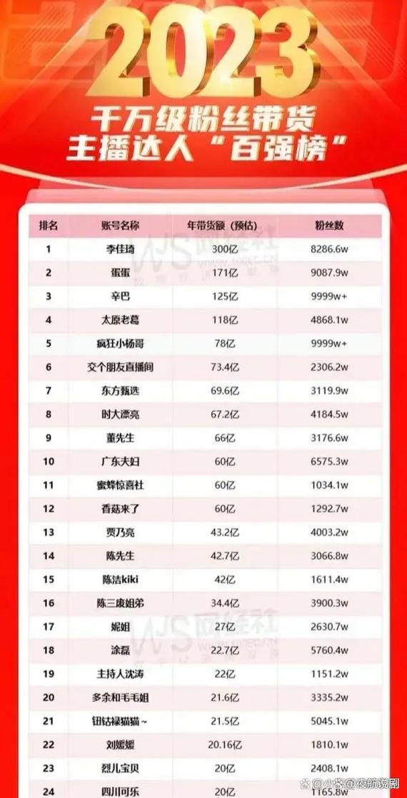 yy赚钱最多的主播_2023年网络主播收入排名_东方甄选董宇辉收入