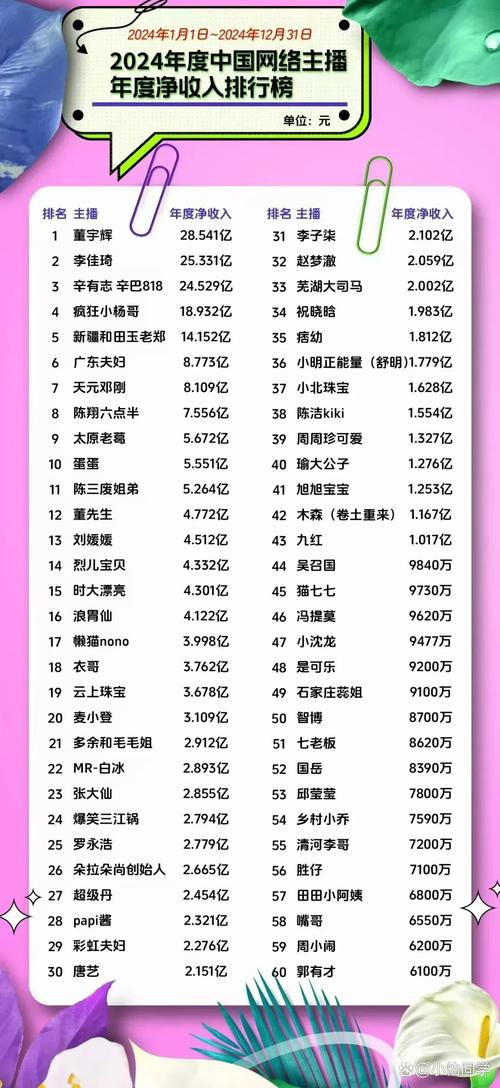 yy赚钱最多的主播_东方甄选董宇辉收入_2023年网络主播收入排名