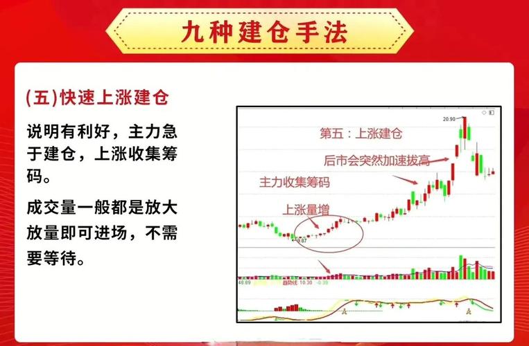 炒股 速涨率_看懂建仓期波动率震荡区间量能_预判主力拉升空间