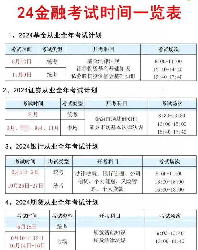 期货交易制度详解_期货入门指南_期货从业资格考试报名时间