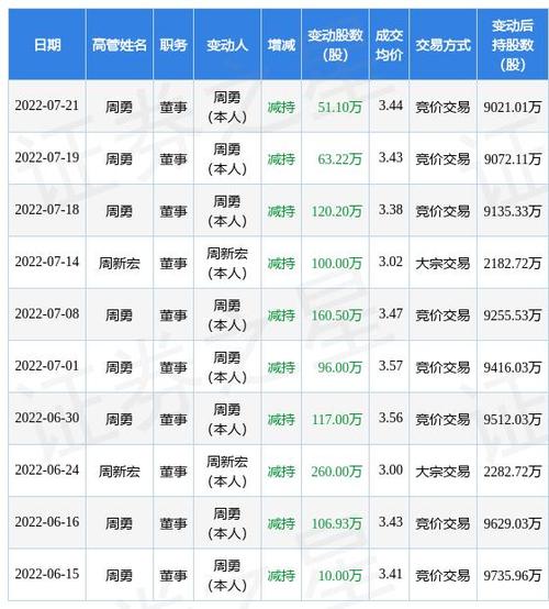 赛为智能300044复牌公告：非公开发行股份相关事宜说明