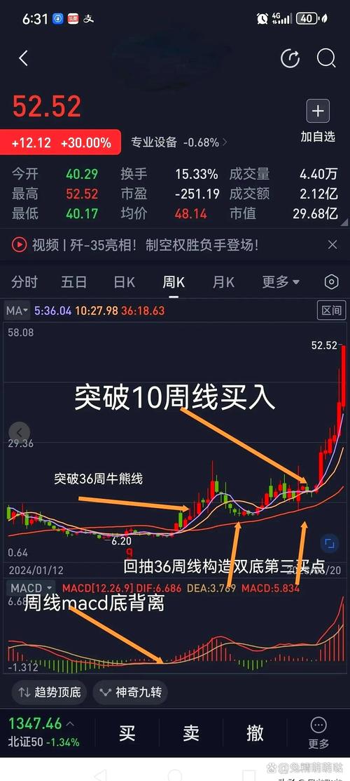 5分钟K线陷阱_15分钟K线_炒股 速涨率