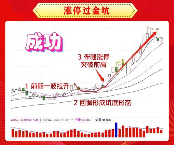炒股 速涨率_5分钟K线陷阱_15分钟K线