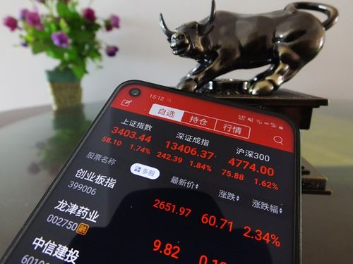 股票配资百倍_场外配资黑名单_场外配资杠杆风险