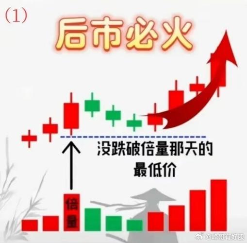 高概率看涨K线组合_K线形态分析_炒股 速涨率