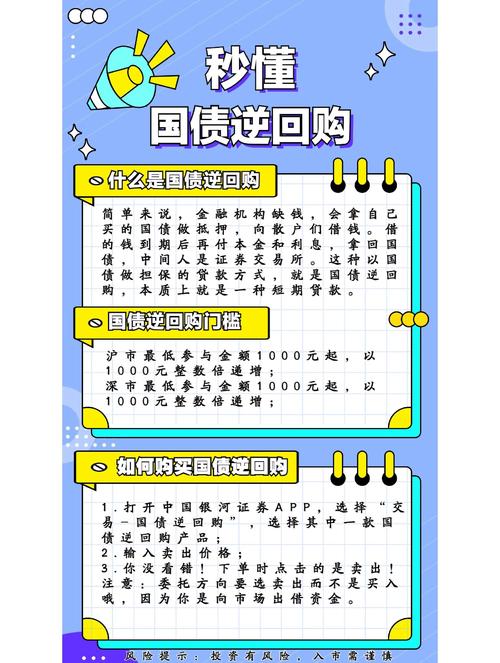 保险资金参与国债期货交易有啥限制？比例和风险对冲咋规定的？